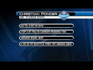 Christian Ponder Pre-Draft Profile